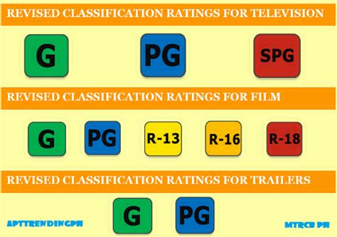 rated spg movies|MTRCB Ratings .